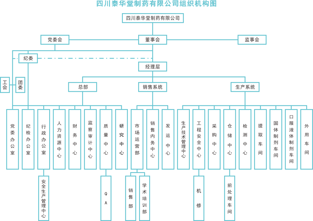 組織機構(gòu)架構(gòu)圖202501.png